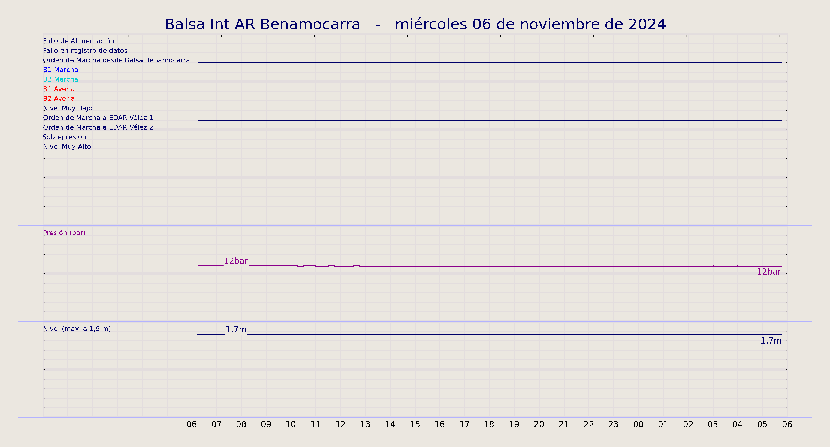 ../../imagenes/vid/2024/Balsa Int AR Benamocarra/2024-11-06 Balsa Int AR Benamocarra.png